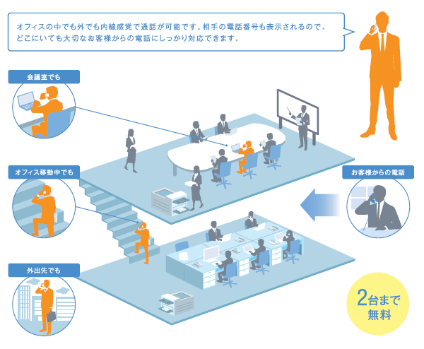 サクサビジネスフォン PLATIAⅡ (プラティア2)|名電通株式会社 サクサビジネスフォン PLATIAⅡ (プラティア2)|名電通株式会社