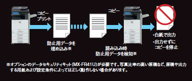 不正を防止するドキュメントコントロール機能