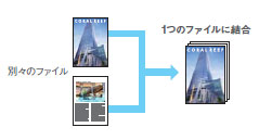複数のファイルを1つに
